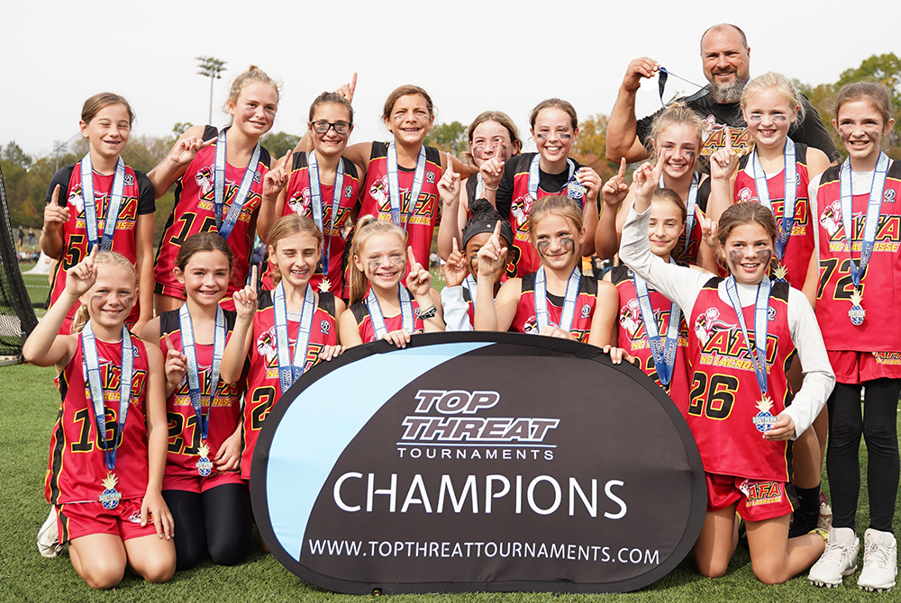 Top Threat Tournaments 