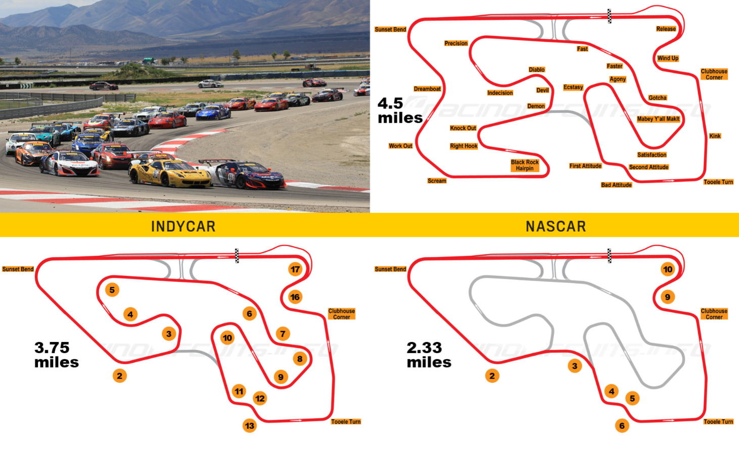 UMC Track Layout_ Indy_Nascar.png