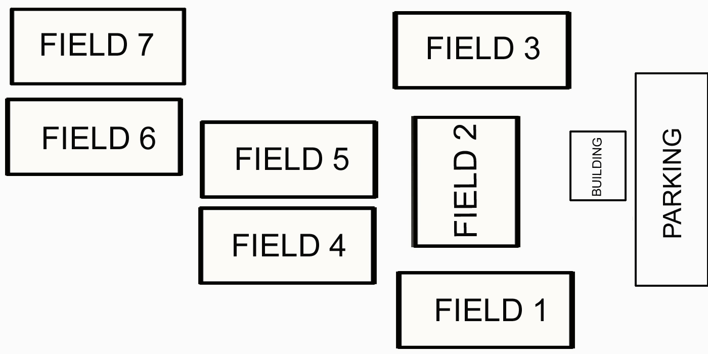OCSA generic diagram